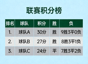 联赛积分榜数据展示画面，用于联赛焦点类文章配图